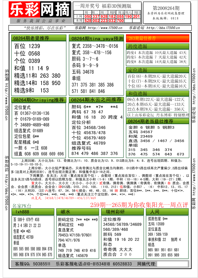 福彩3D第2008264期分析预测小节