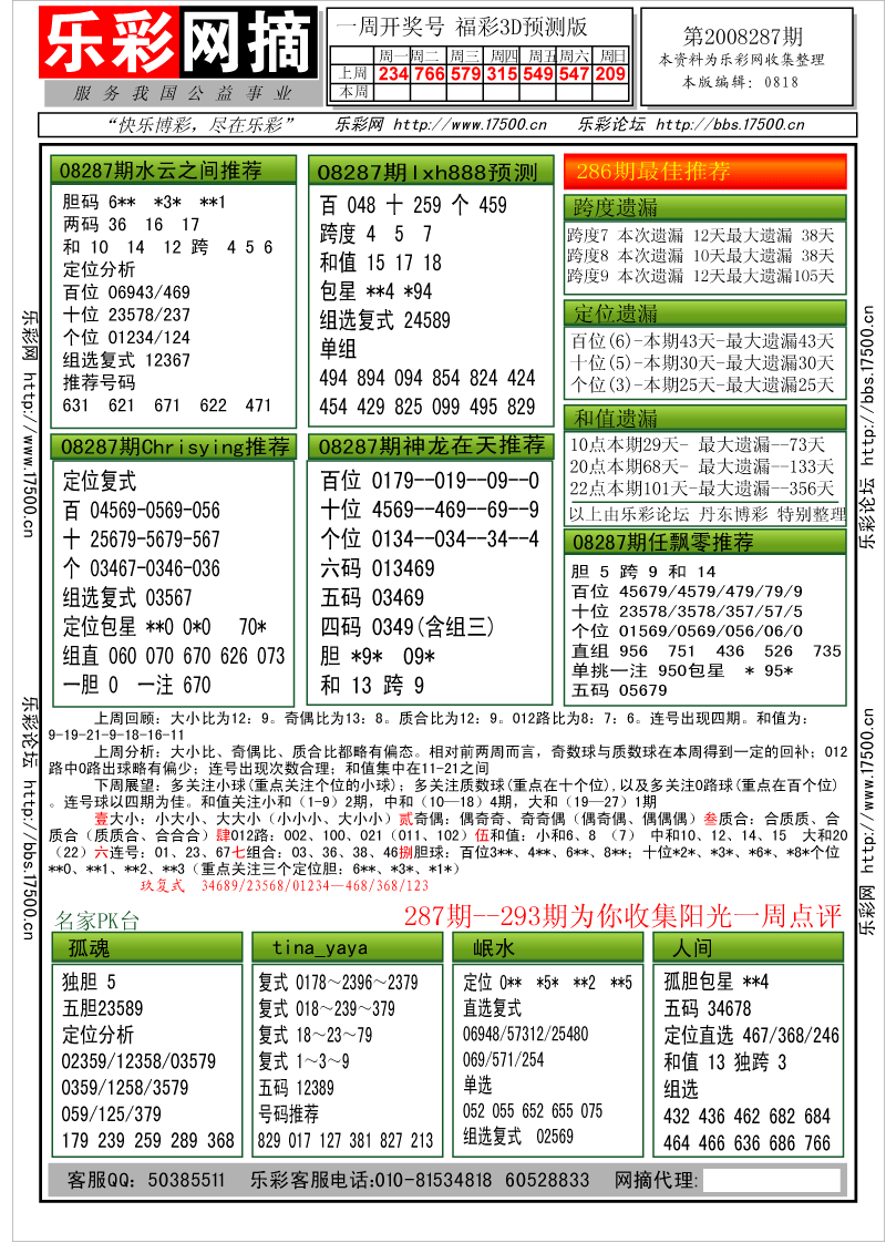 福彩3D第2008287期分析预测小节