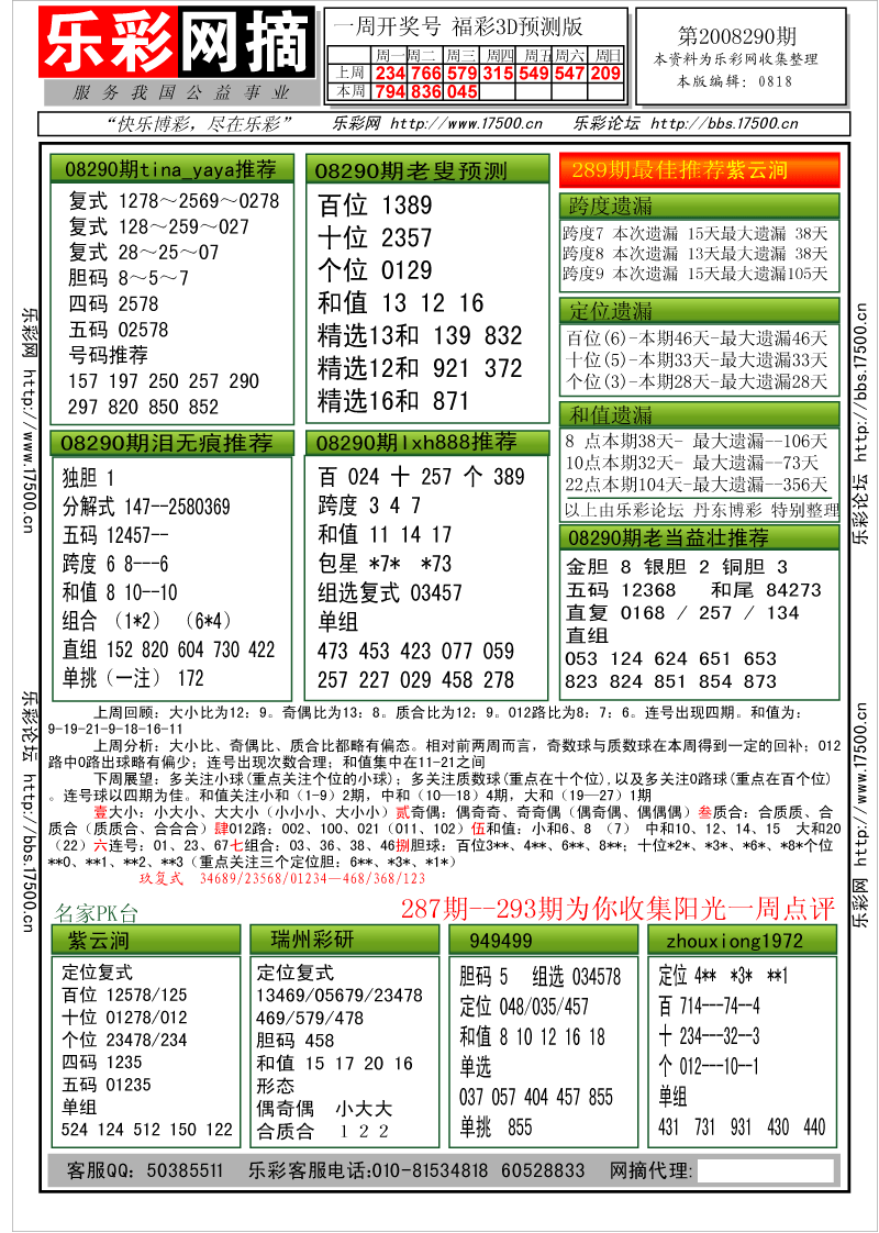 福彩3D第2008290期分析预测小节