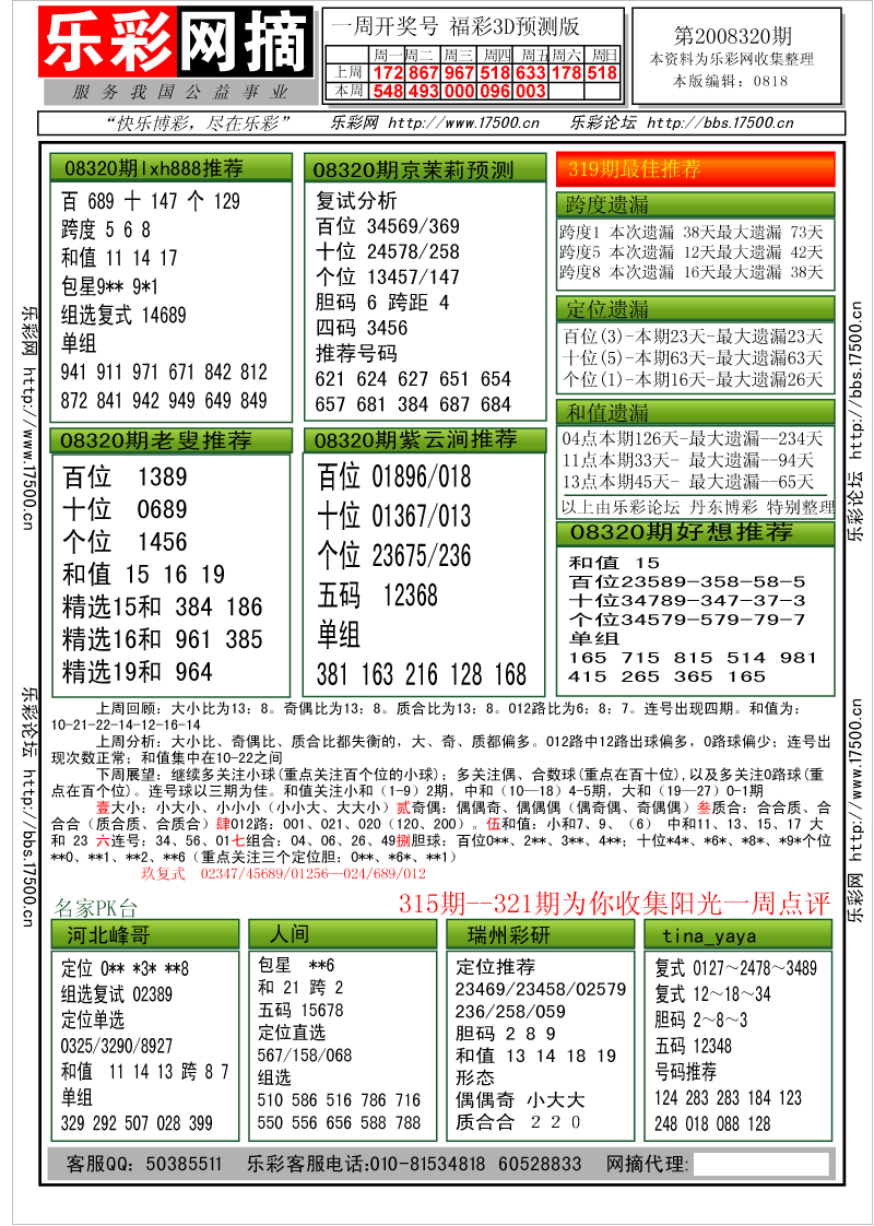 福彩3D第2008322期分析预测小节