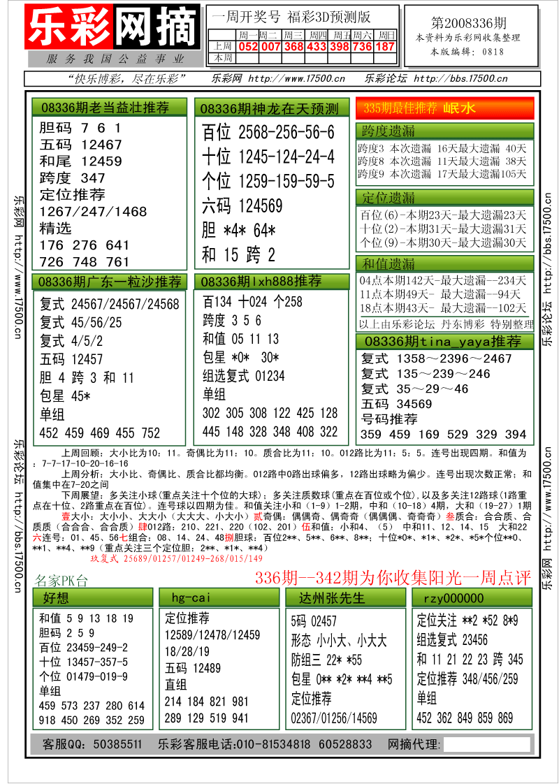 福彩3D第2008336期分析预测小节