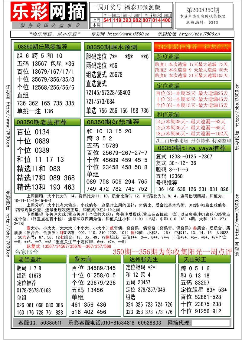 福彩3D第2008350期分析预测小节