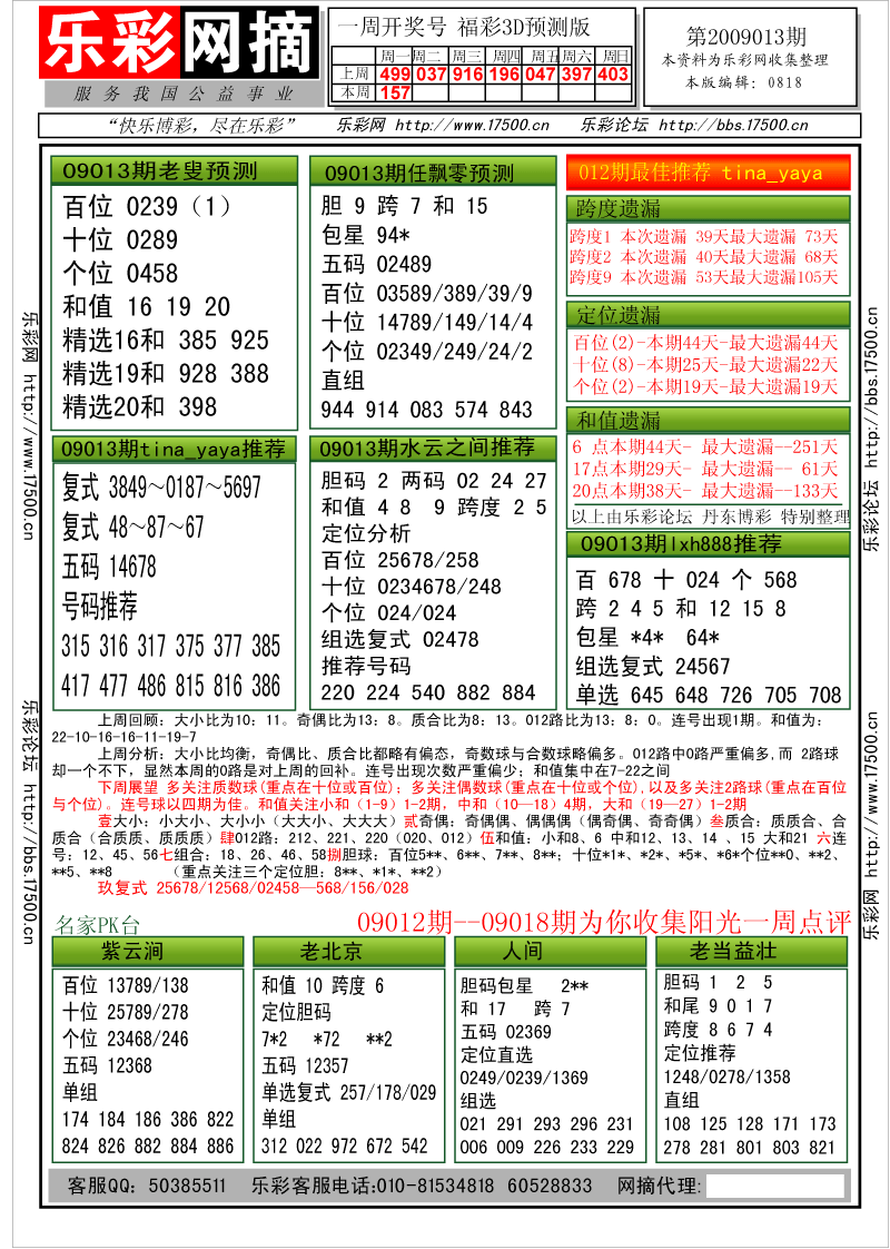 福彩3D第2009013期分析预测小节