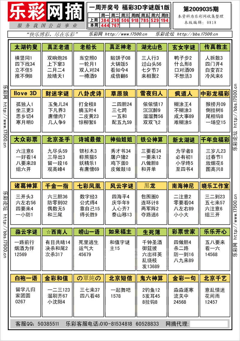 福彩3D第2009035期字谜总汇