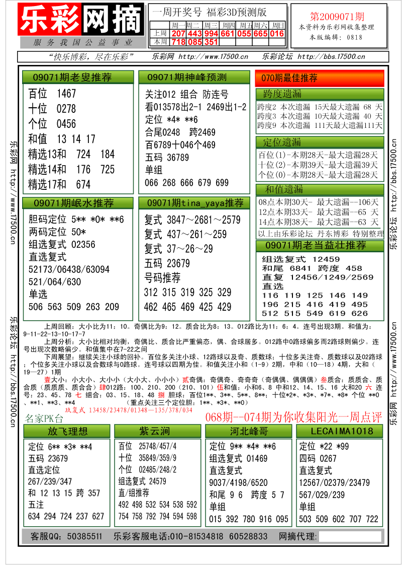 福彩3D第2009071期分析预测小节