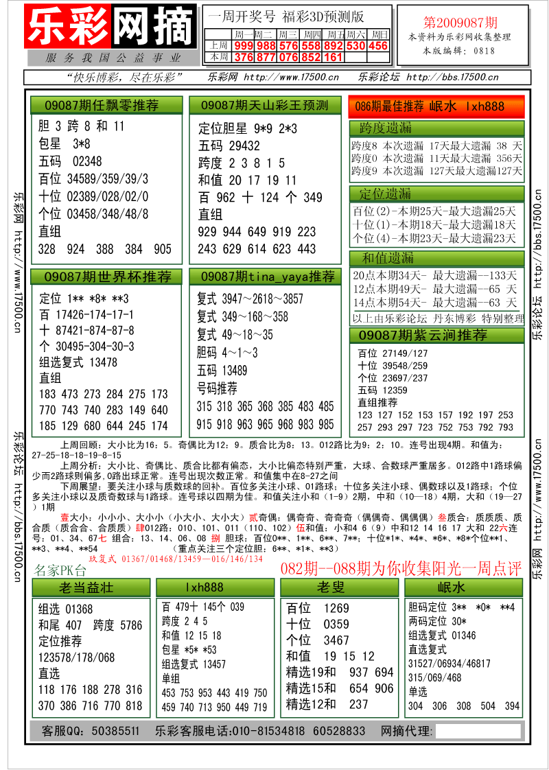 福彩3D第2009087期分析预测小节