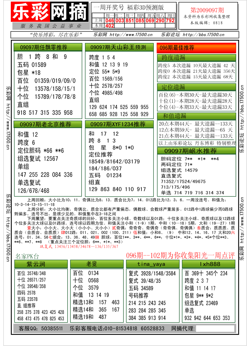 福彩3D第2009097期分析预测小节