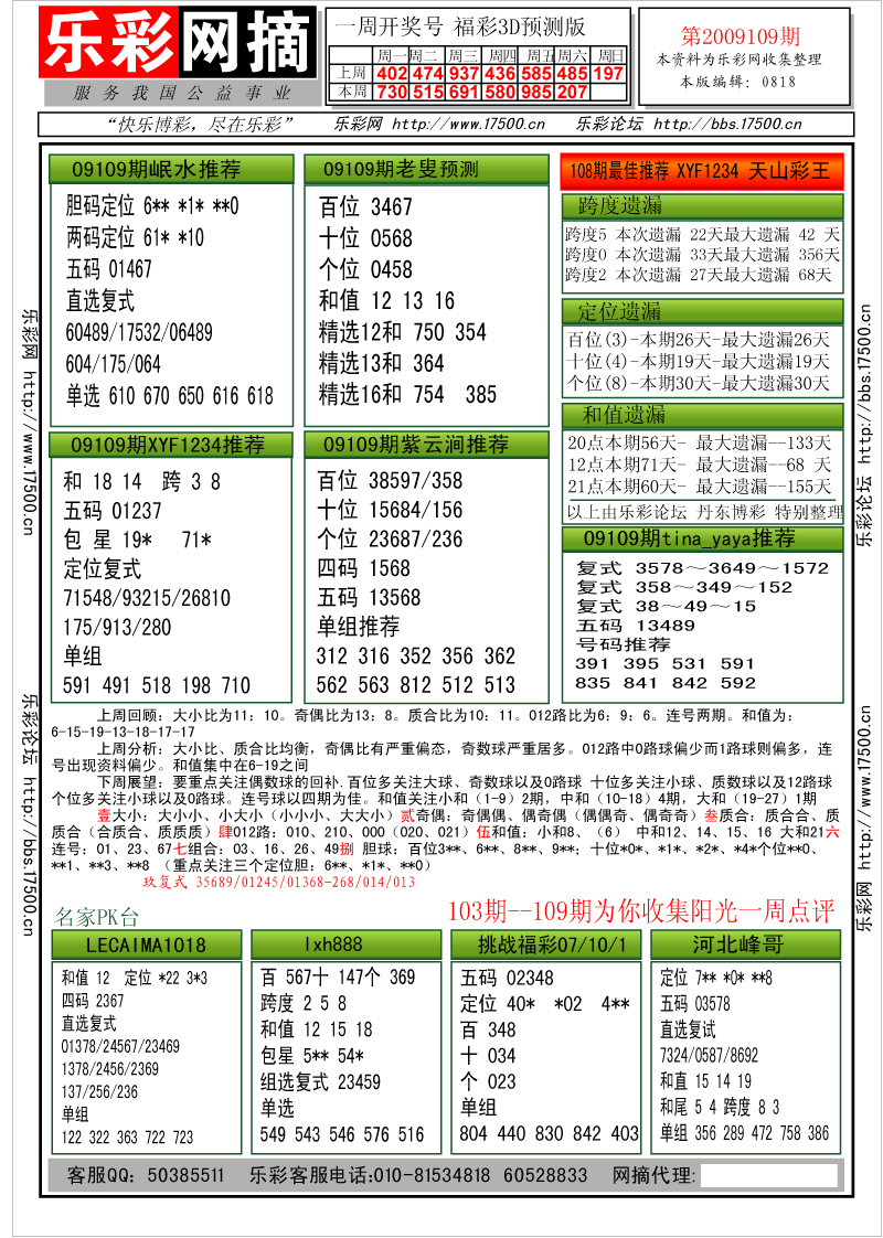 福彩3D第2009109期分析预测小节