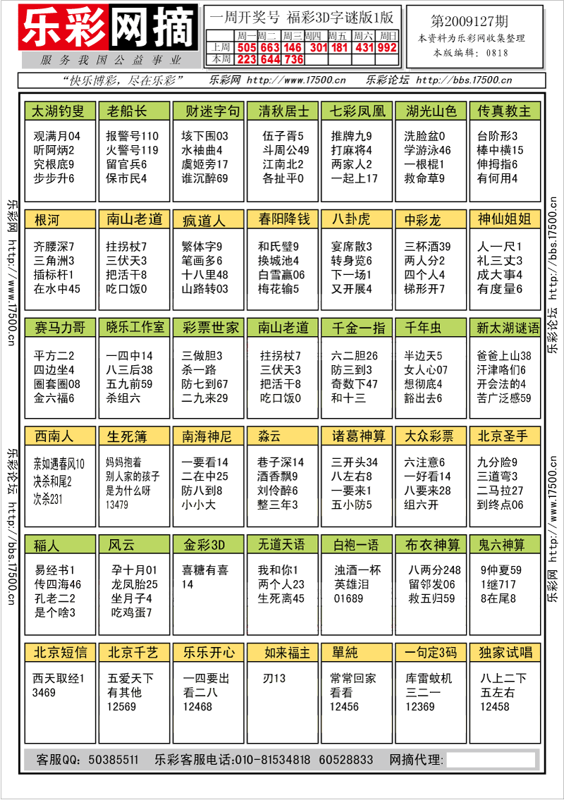 福彩3D第2009127期字谜总汇