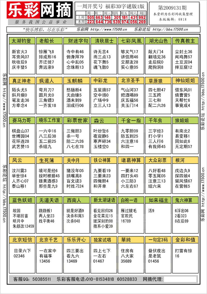 福彩3D第2009131期字谜总汇