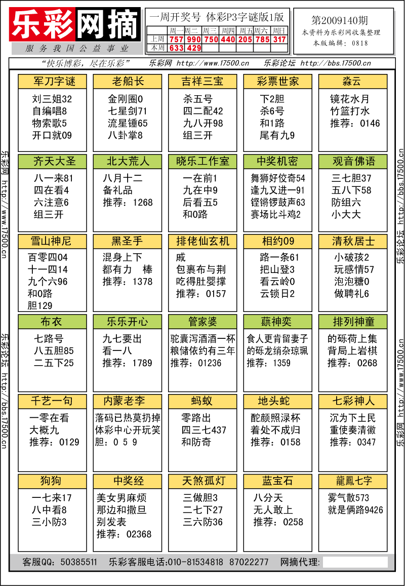 排列三第2009140期字谜总汇