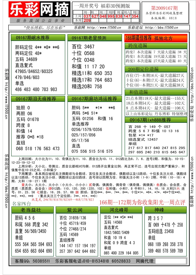 福彩3D第2009167期分析预测小节