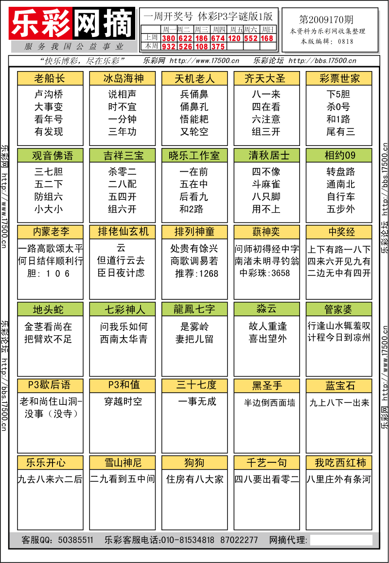 排列三第2009170期字谜总汇