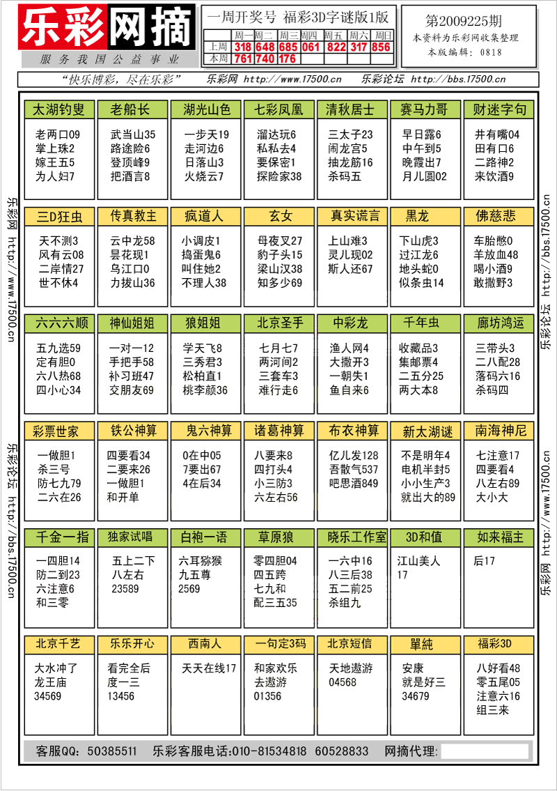 福彩3D第2009225期字谜总汇