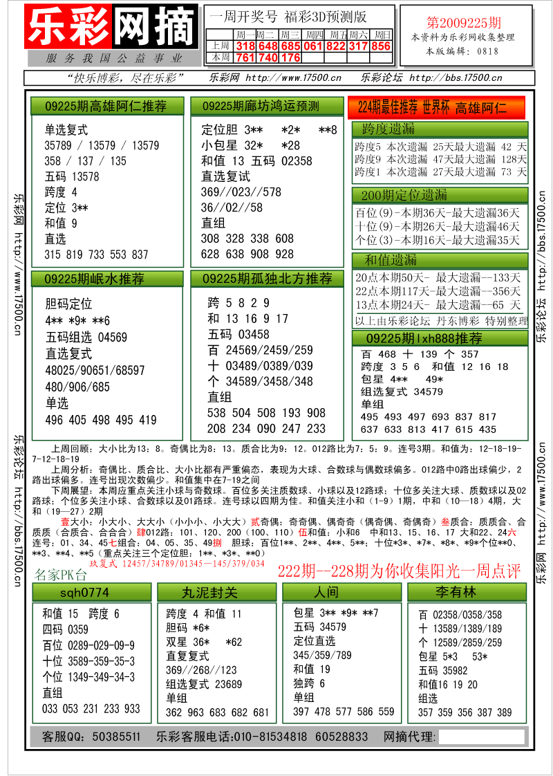 福彩3D第2009225期分析预测小节