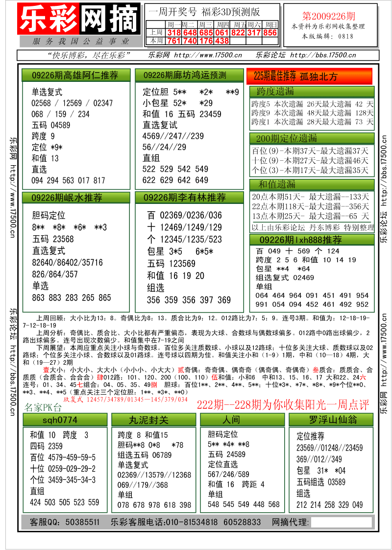 福彩3D第2009226期分析预测小节