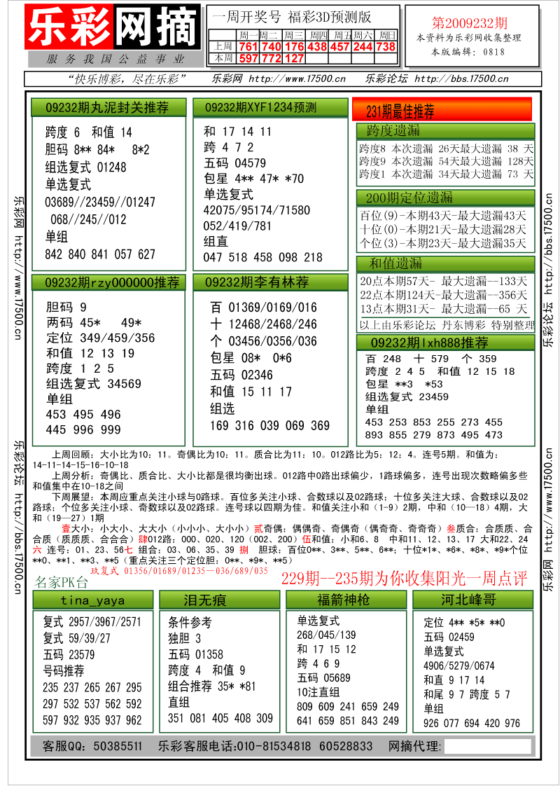 福彩3D第2009232期分析预测小节