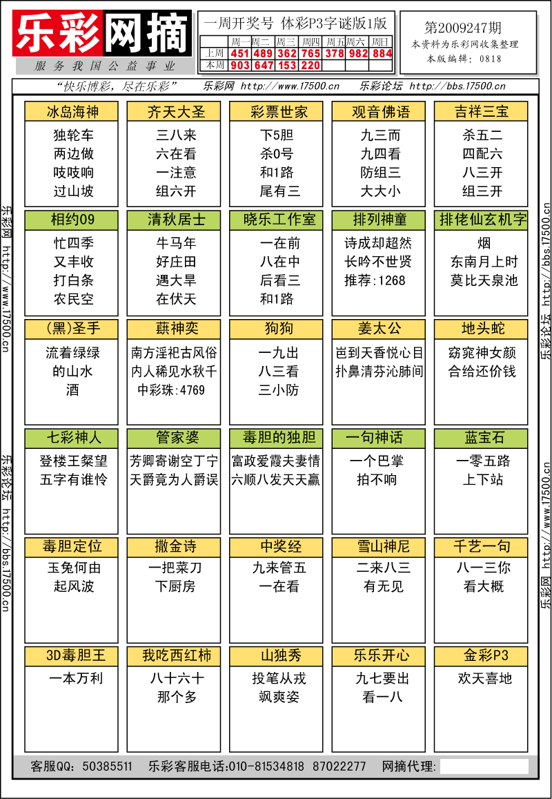 排列三第2009247期字谜总汇