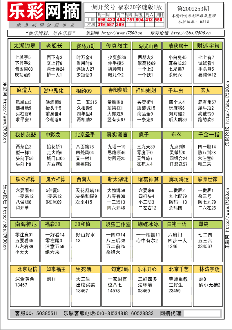 福彩3D第2009253期字谜总汇