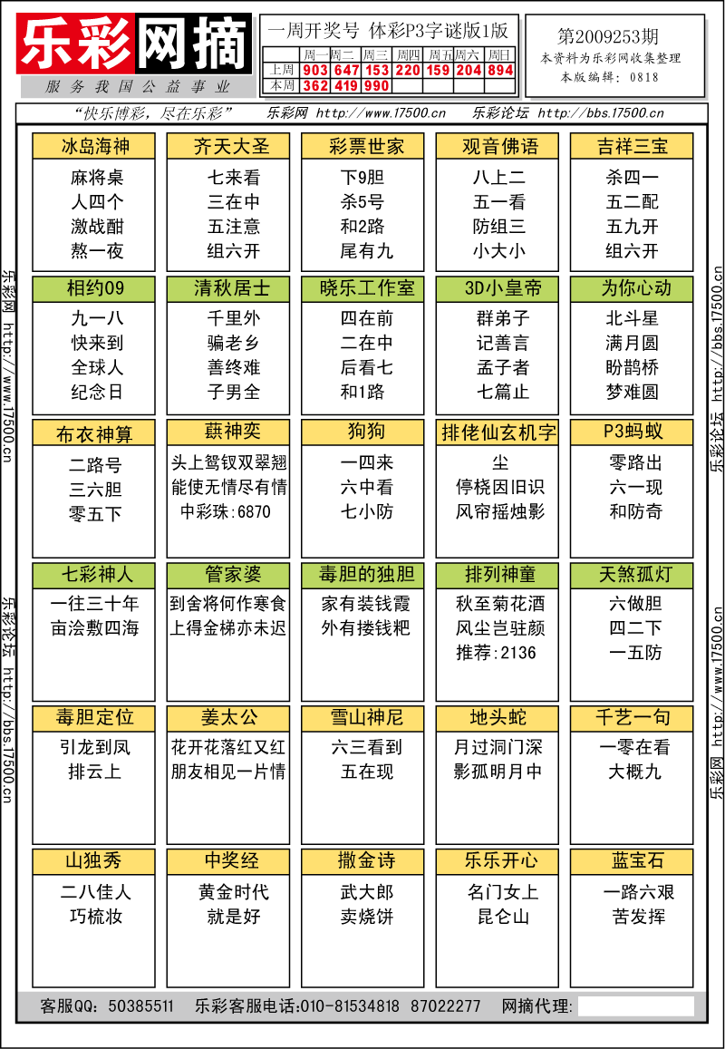 排列三第2009253期字谜总汇