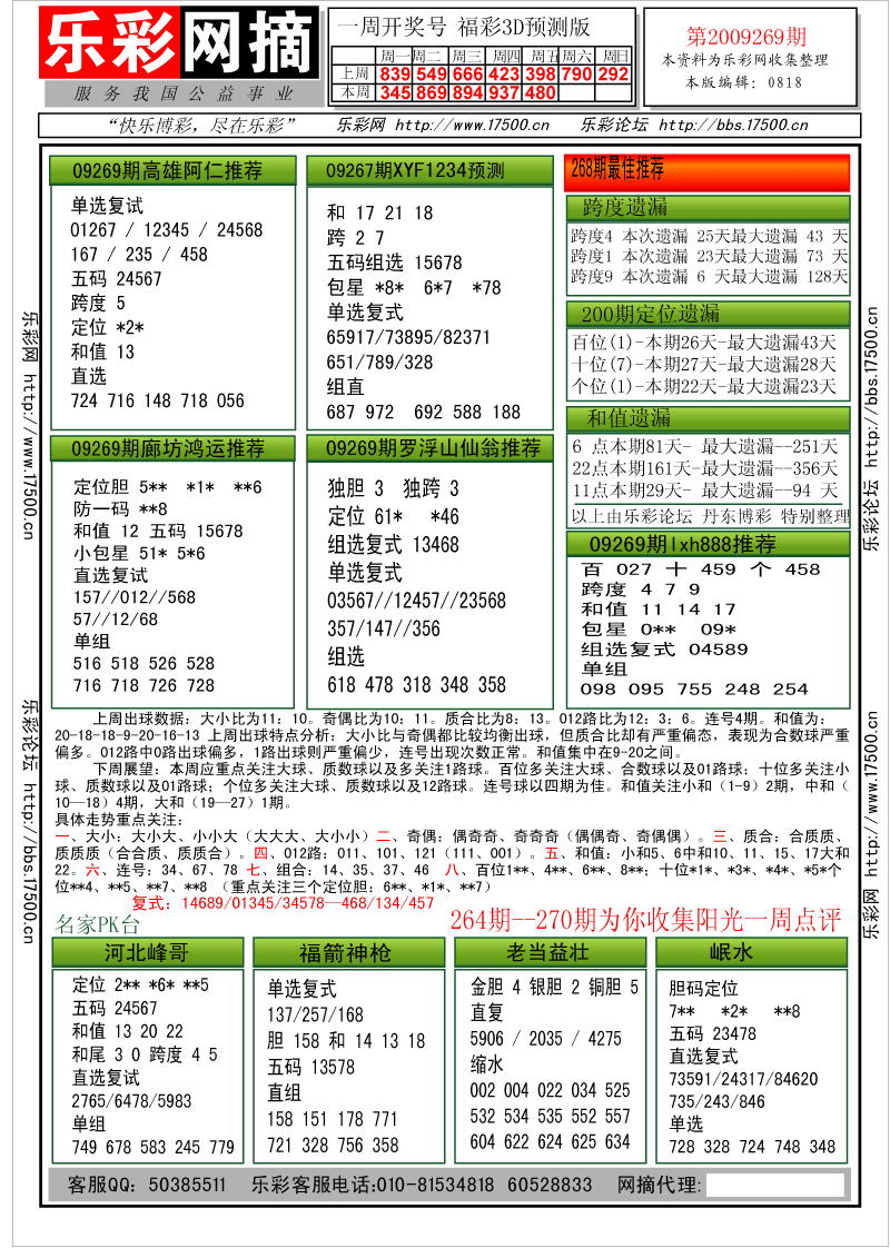 福彩3D第2009269期分析预测小节