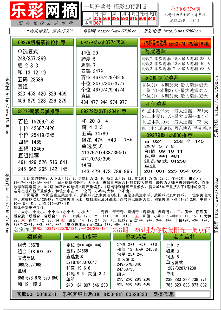 福彩3D第2009279期分析预测小节