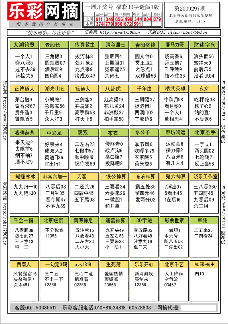 福彩3D第2009297期字谜总汇