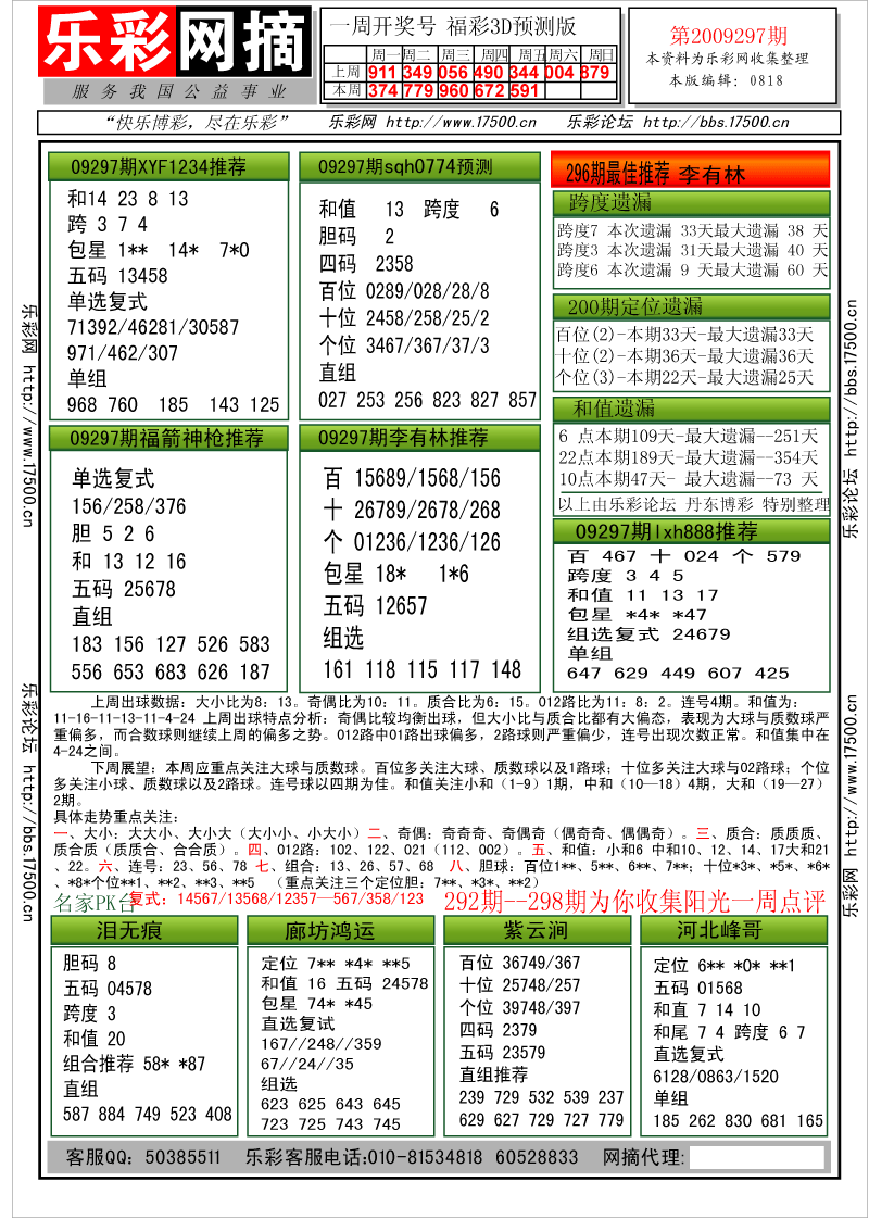 福彩3D第2009297期分析预测小节