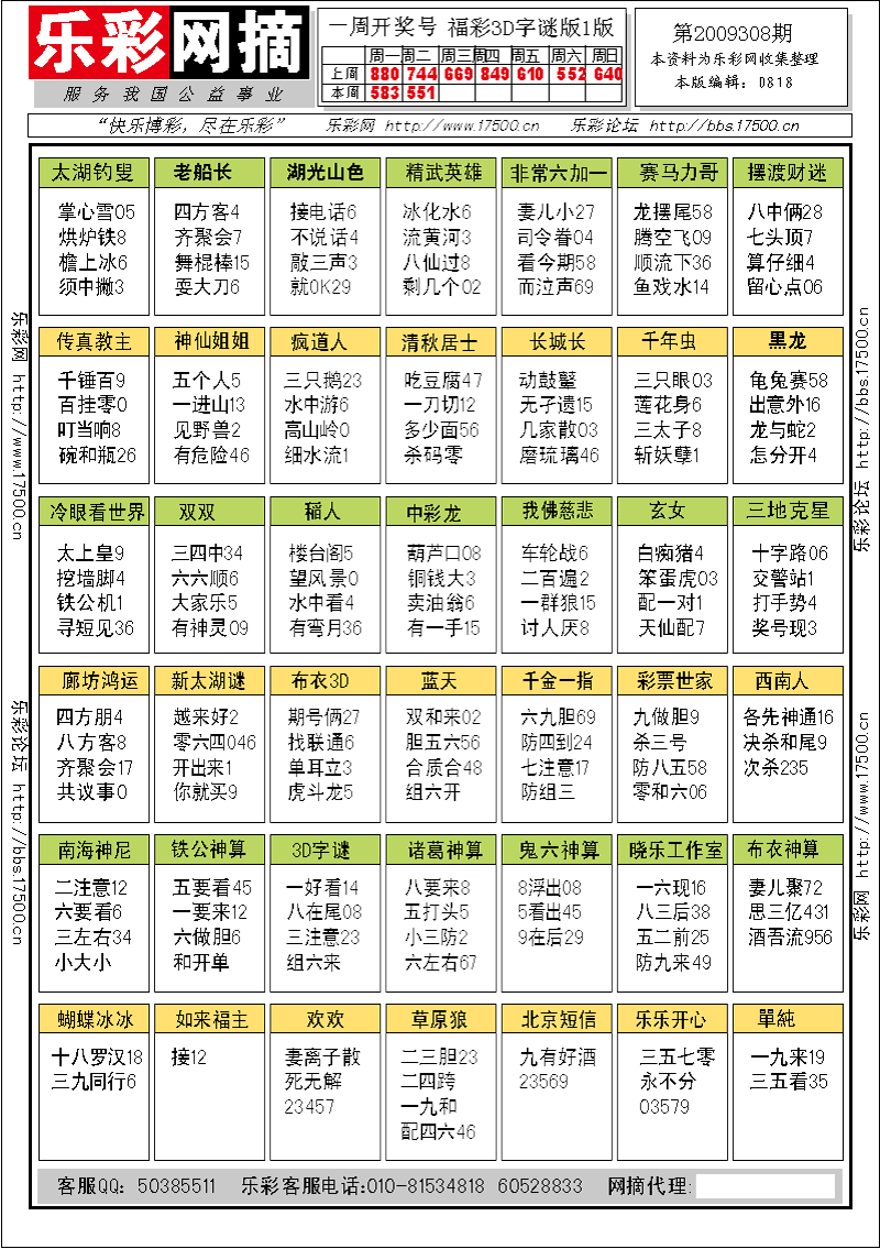 福彩3D第2009308期字谜总汇