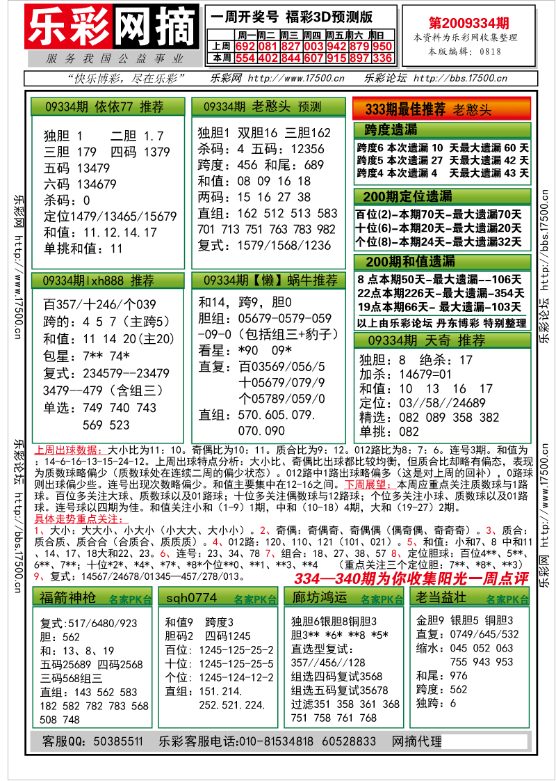 福彩3D第2009334期分析预测小节