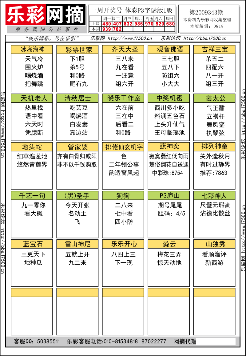 排列三第2009343期字谜总汇