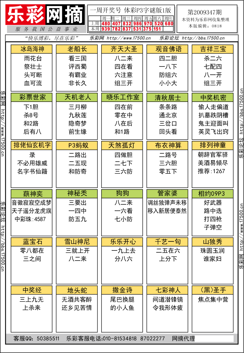 排列三第2009347期字谜总汇