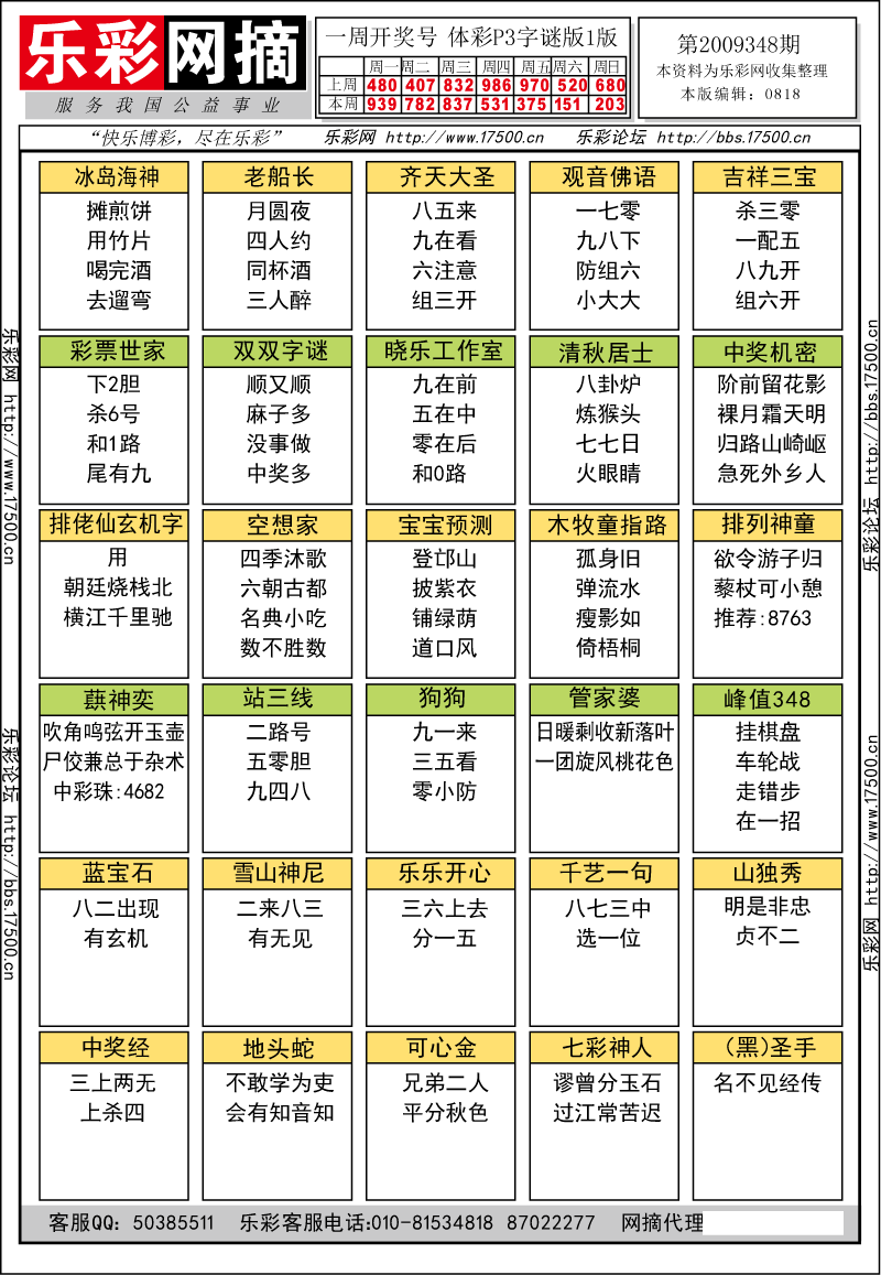 排列三第2009348期字谜总汇