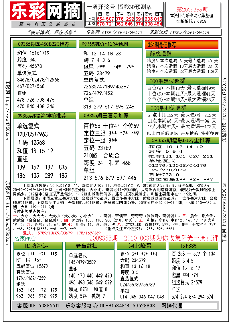 福彩3D第2009355期分析预测小节