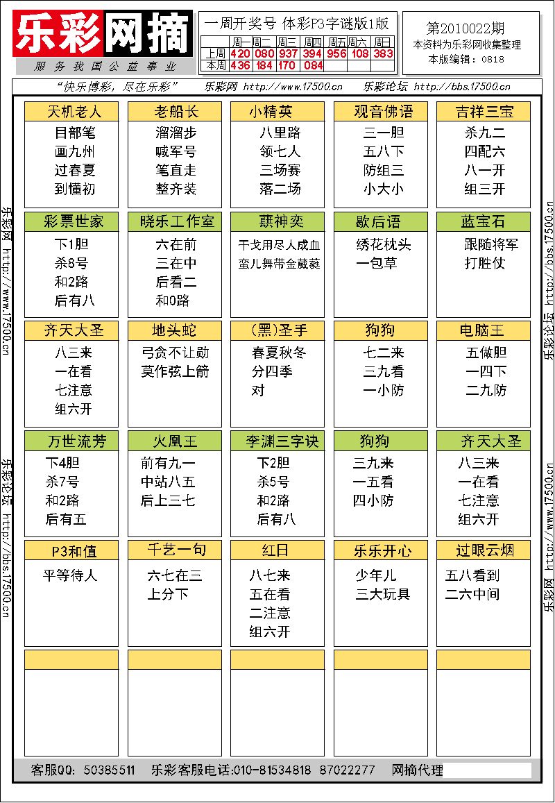 排列三第2010022期字谜总汇