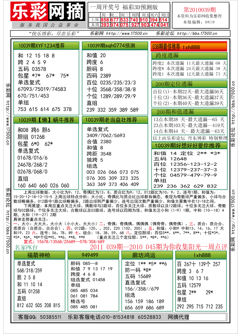 福彩3D第2010039期分析预测小节
