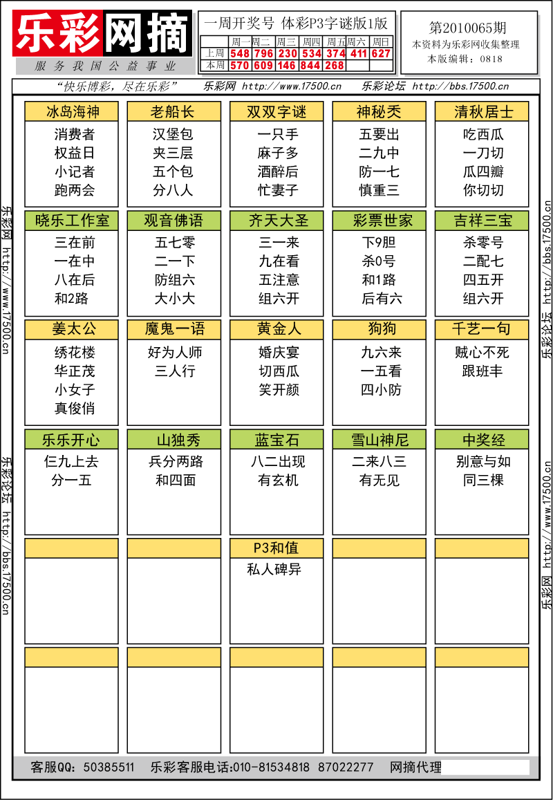 排列三第2010065期字谜总汇