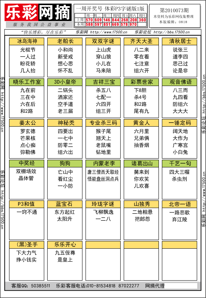 排列三第2010073期字谜总汇