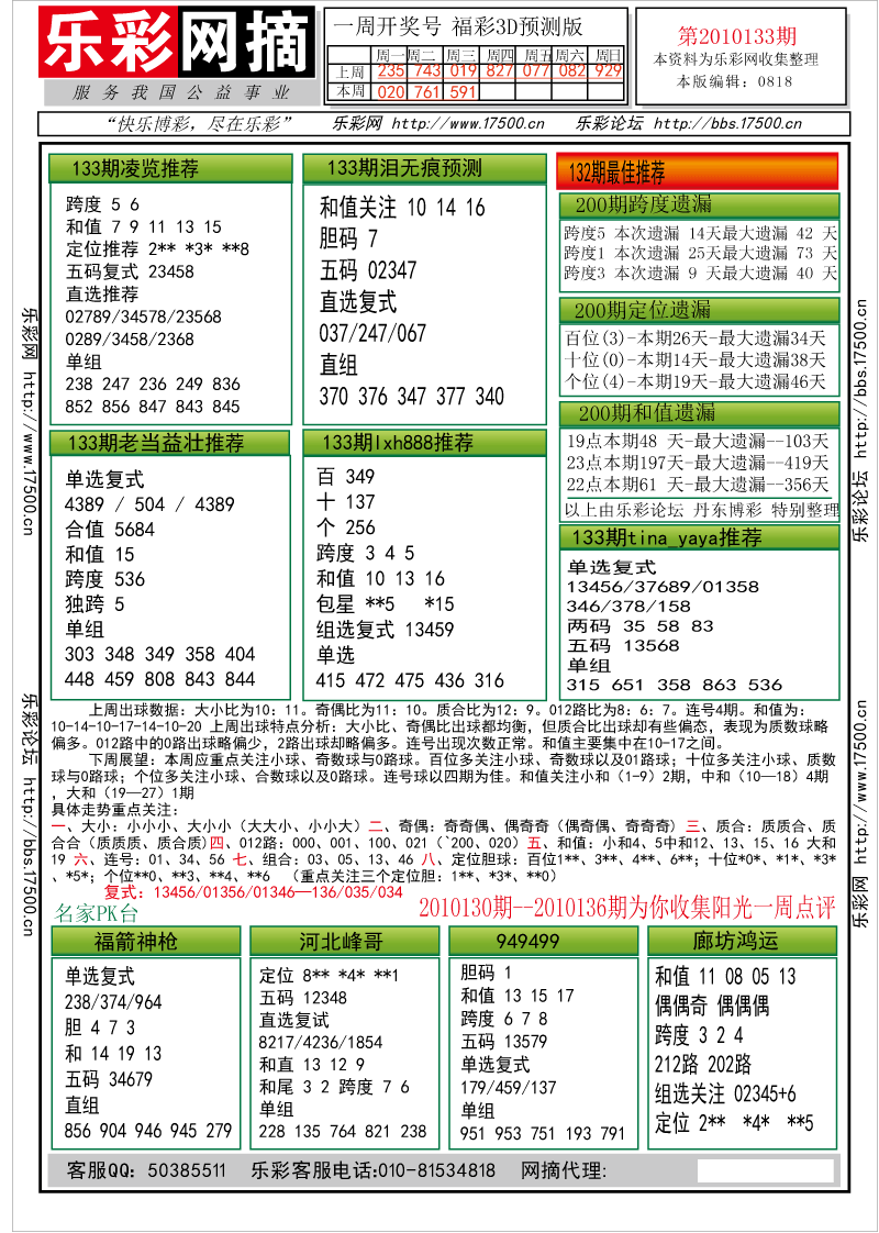 福彩3D第2010133期分析预测小节