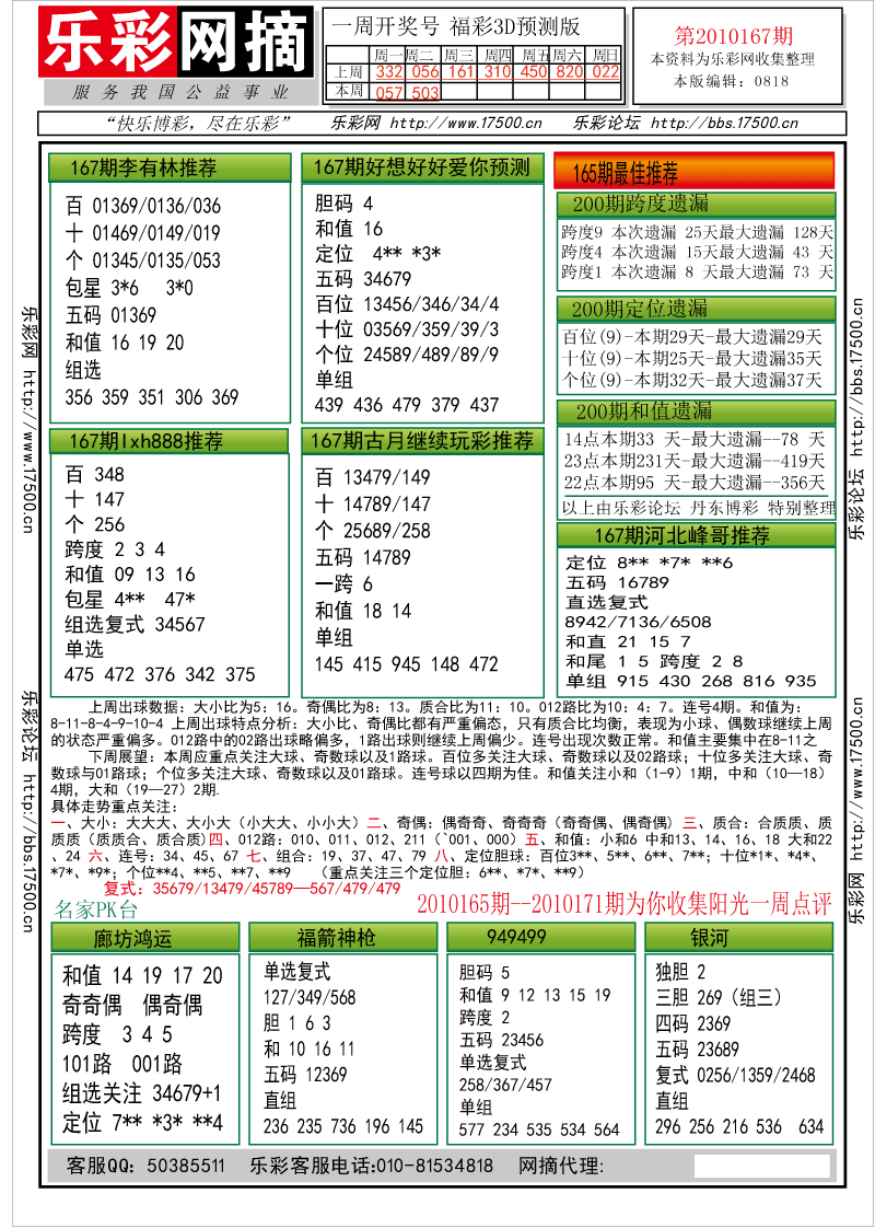 福彩3D第2010167期分析预测小节