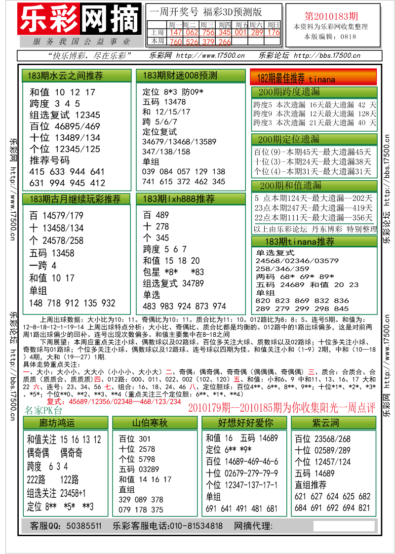 福彩3D第2010183期分析预测小节