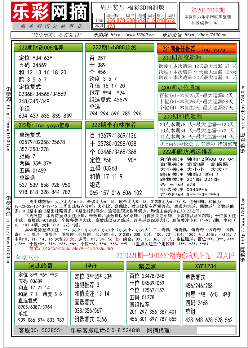 福彩3D第2010222期分析预测小节