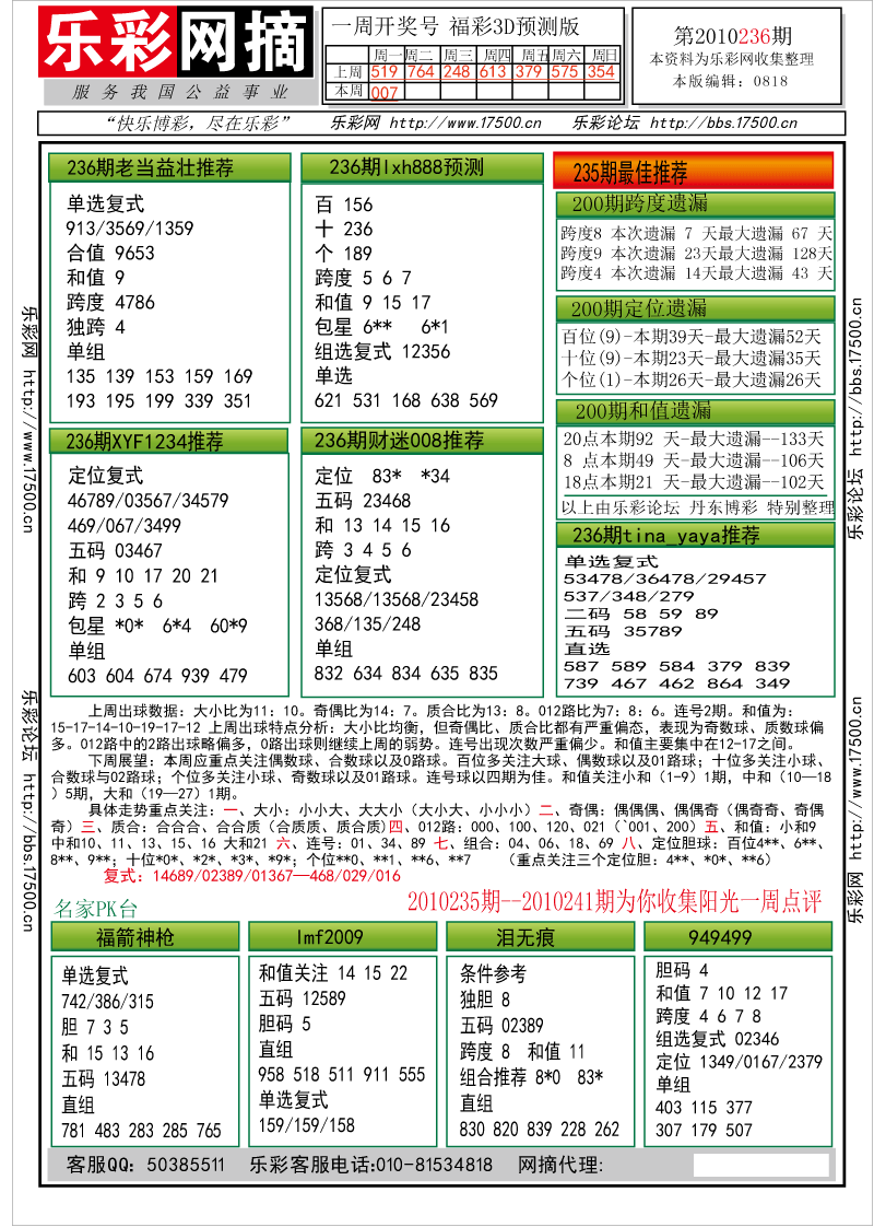 福彩3D第2010236期分析预测小节