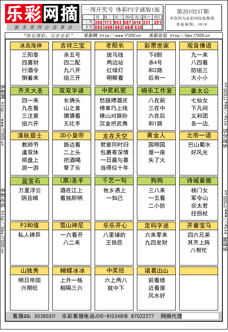 排列三第2010247期字谜总汇