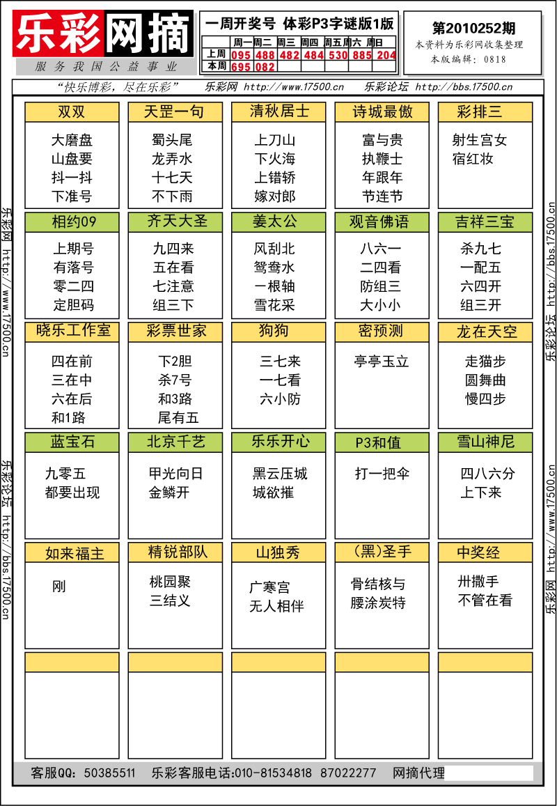 排列三第2010252期字谜总汇