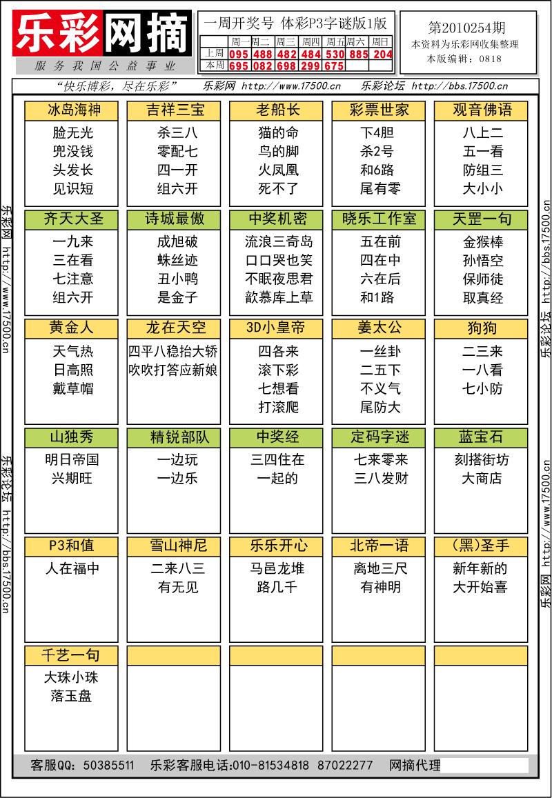 排列三第2010254期字谜总汇