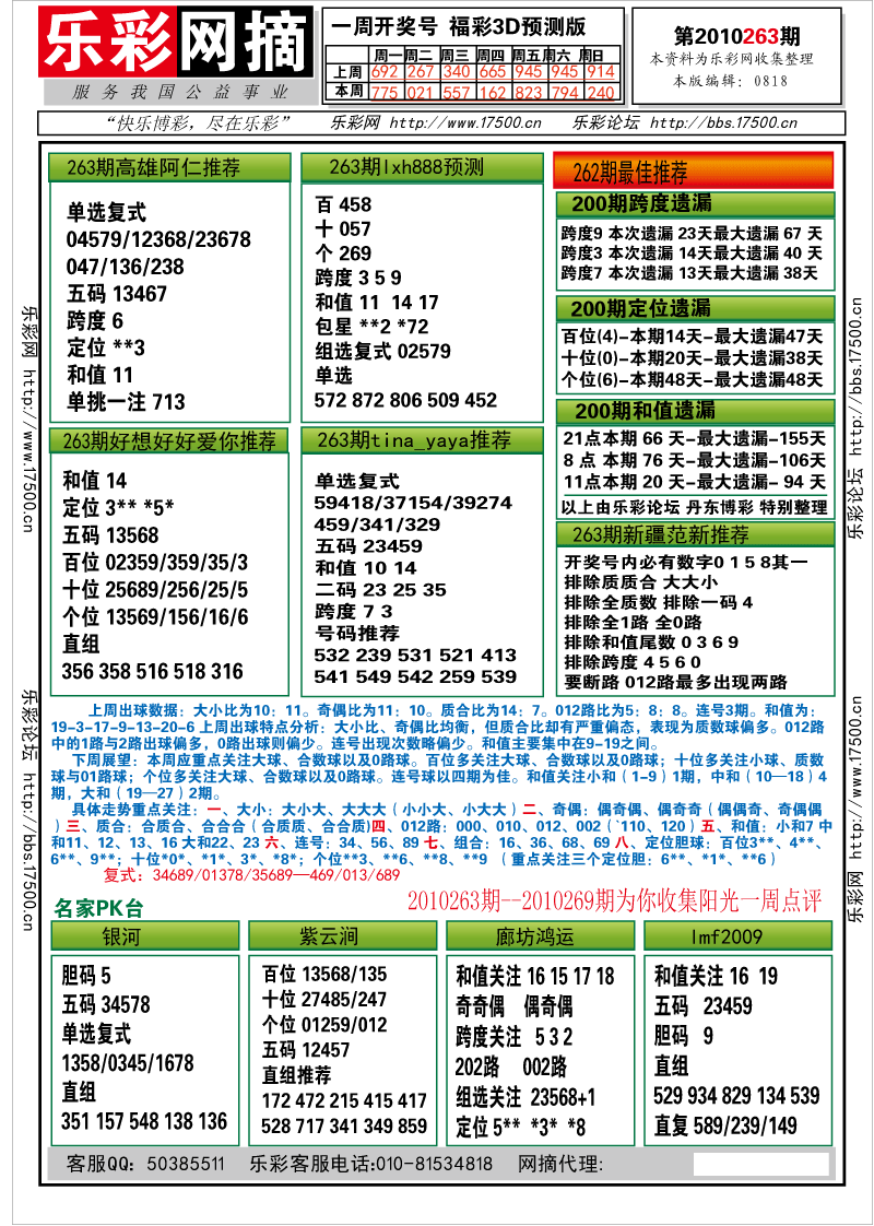 福彩3D第2010263期分析预测小节