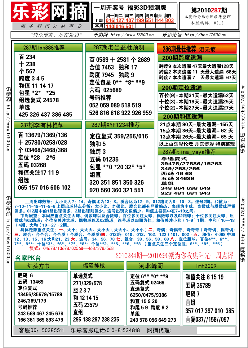 福彩3D第2010287期分析预测小节
