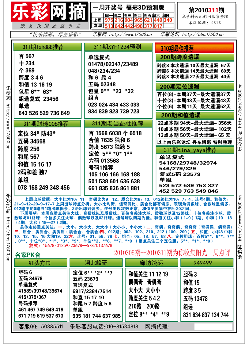 福彩3D第2010311期分析预测小节