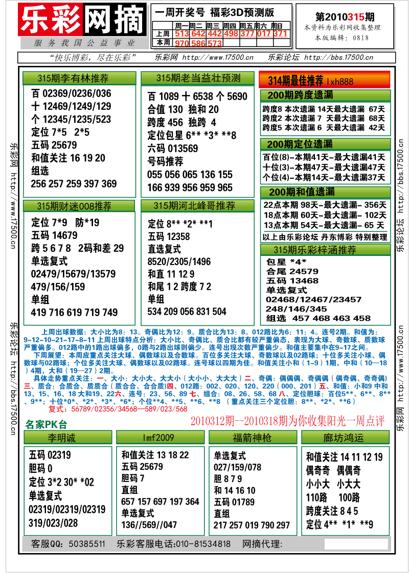 福彩3D第2010315期分析预测小节